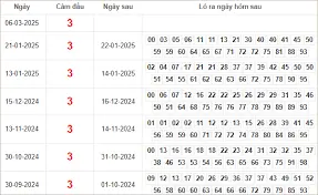 Soi Cầu XSMB 05-07-2025 – Dự đoán MB kubet77 – ku casino Chốt Cầu XS Miền Bắc Chính Xác