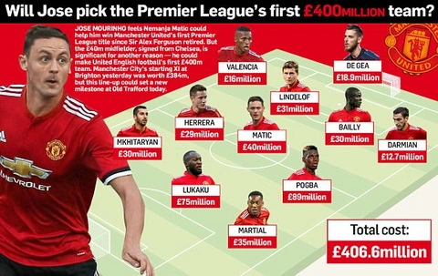 Đội hình Manchester United 2024-2025: Những ngôi sao nào sẽ cùng Ten Hag chinh phục đỉnh cao tại Kubet?