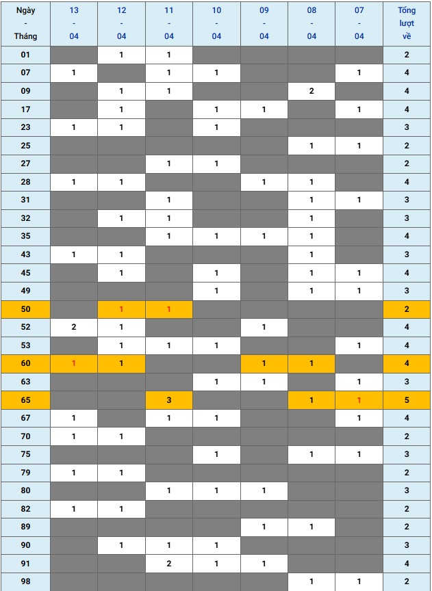 Dự đoán XSMB 05-07-2024: Phân tích chuyên sâu từ các cao thủ lô đề và trang chủ kubet
