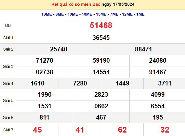 Soi Cầu XSMB 18-05-2024 – Bí Quyết Dự Đoán Hiệu Quả Từ Chuyên Gia Ku Casino