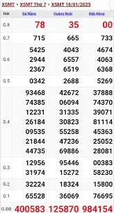 Soi Cầu XSMT 19-1-2025 – kucasino Dự Đoán XS miền Trung Hôm Nay